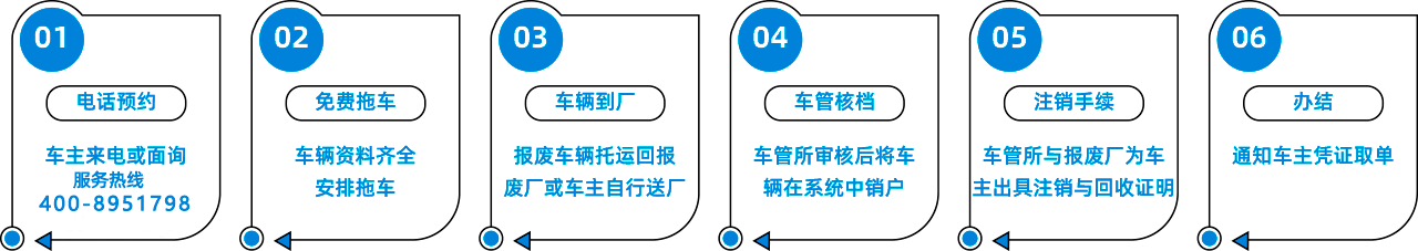 报废流程